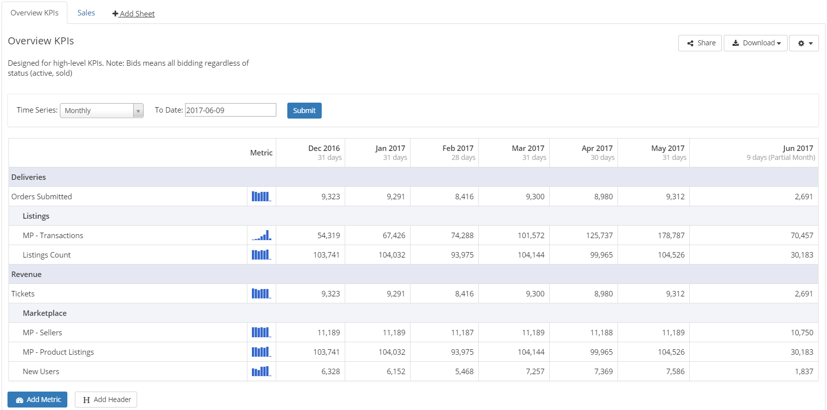 Metrics Sheet