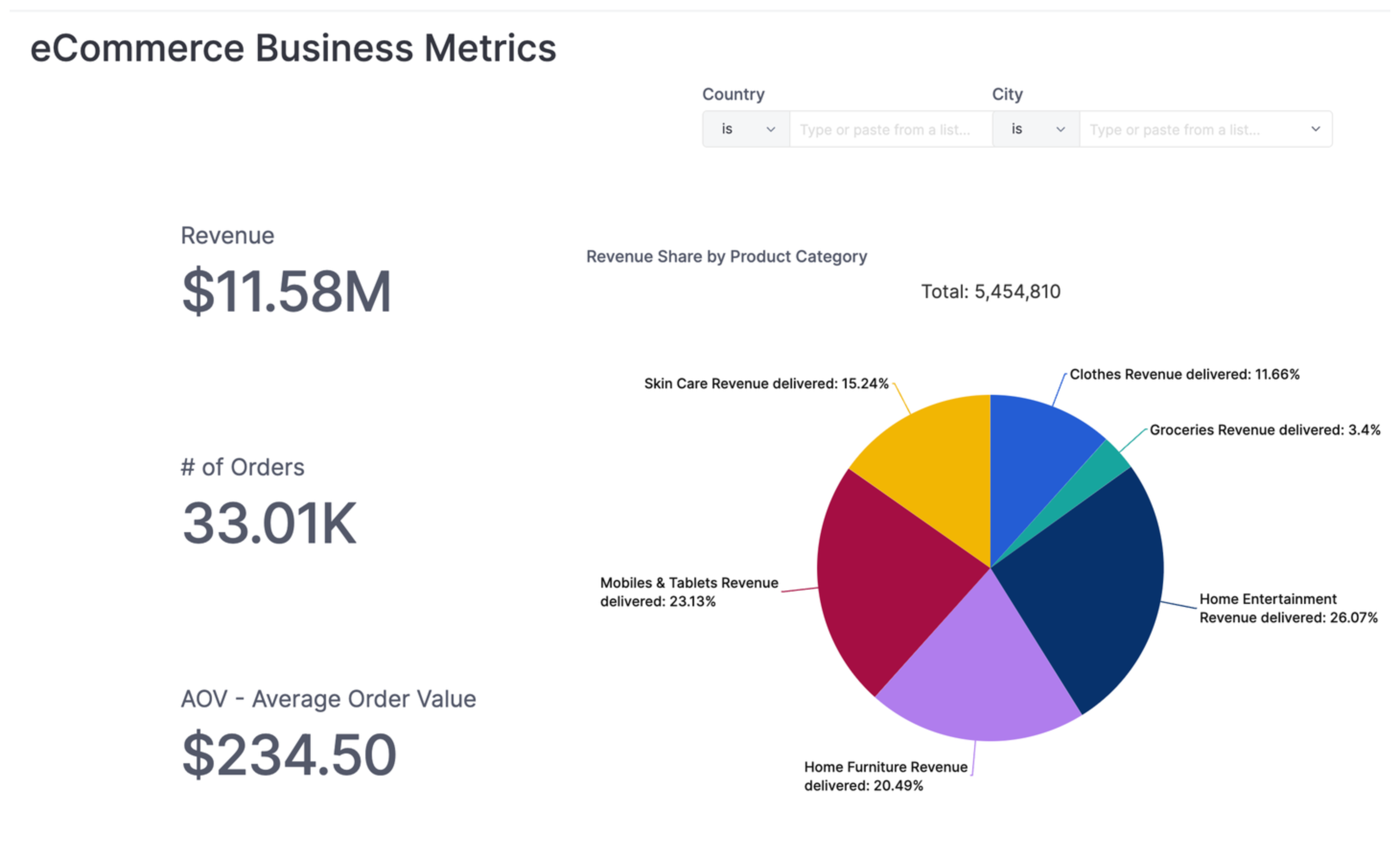 Define master dashboard template