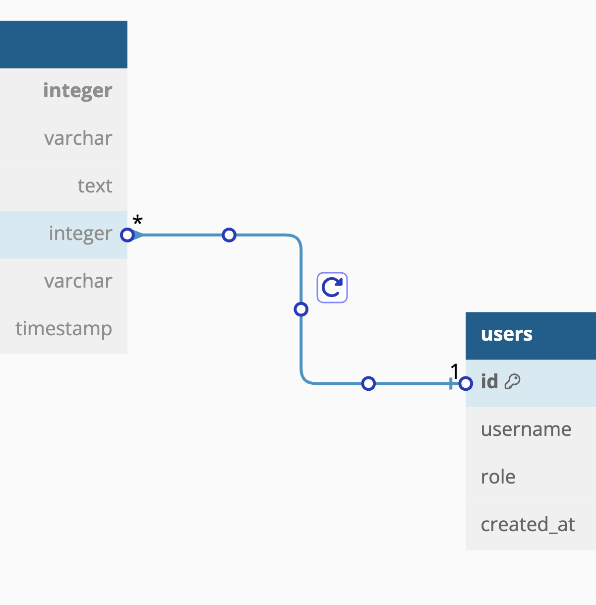 Dbdiagram io Database Relationship Diagrams Design Tool dbdiagram-io-database-relationship-diagrams-design-tool
