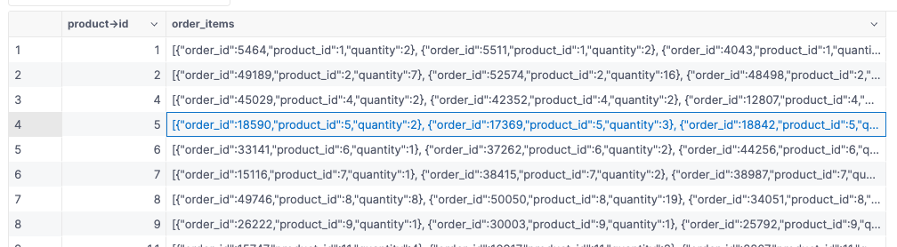 grouping query result