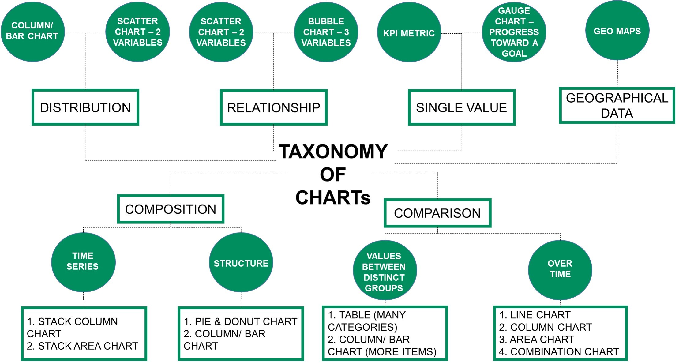 Holistics taxonomy of charts