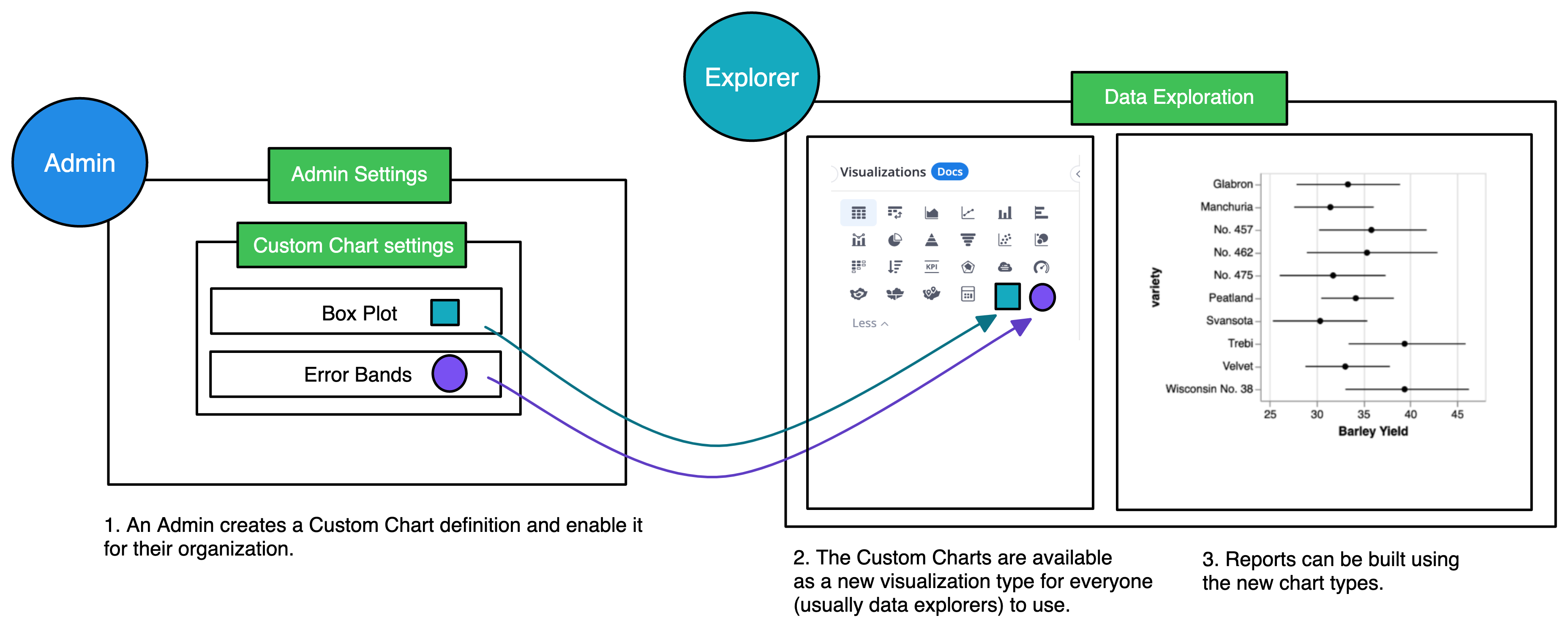 tutorial-create-a-custom-chart-from-vega-lite-library-holistics-docs