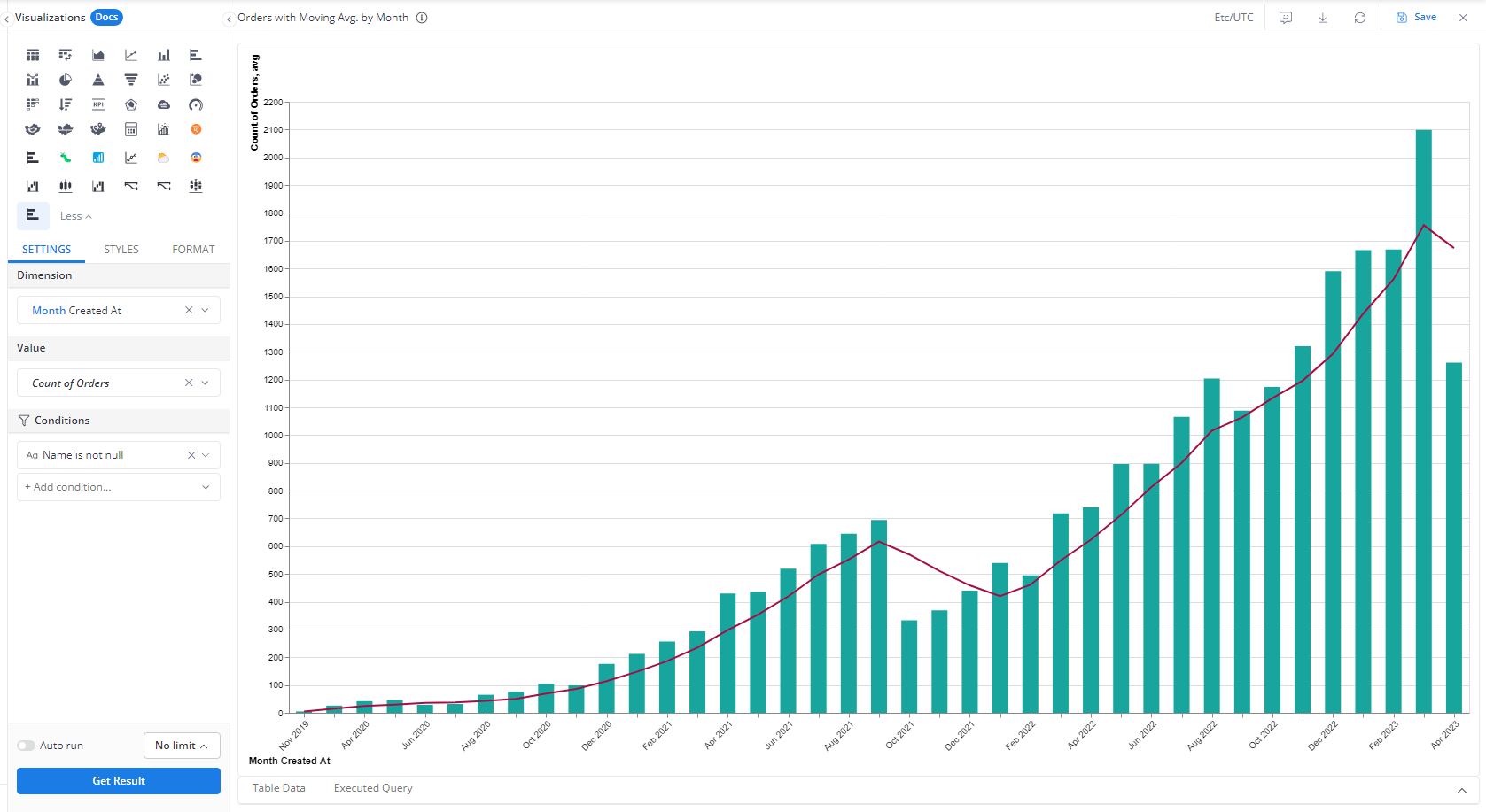 Bar Chart with Running Average Line | Holistics Docs (4.0)
