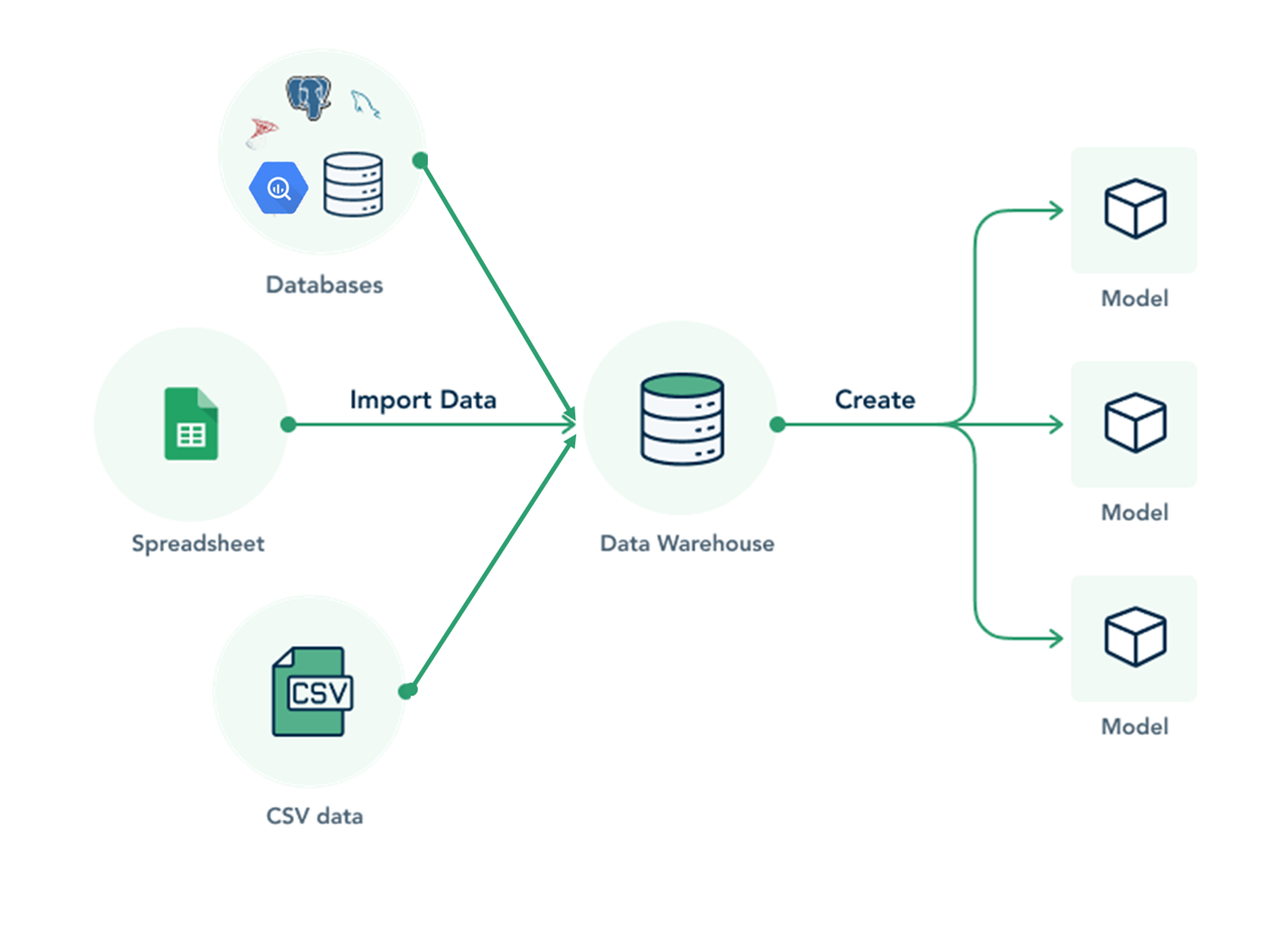 Data importing packages