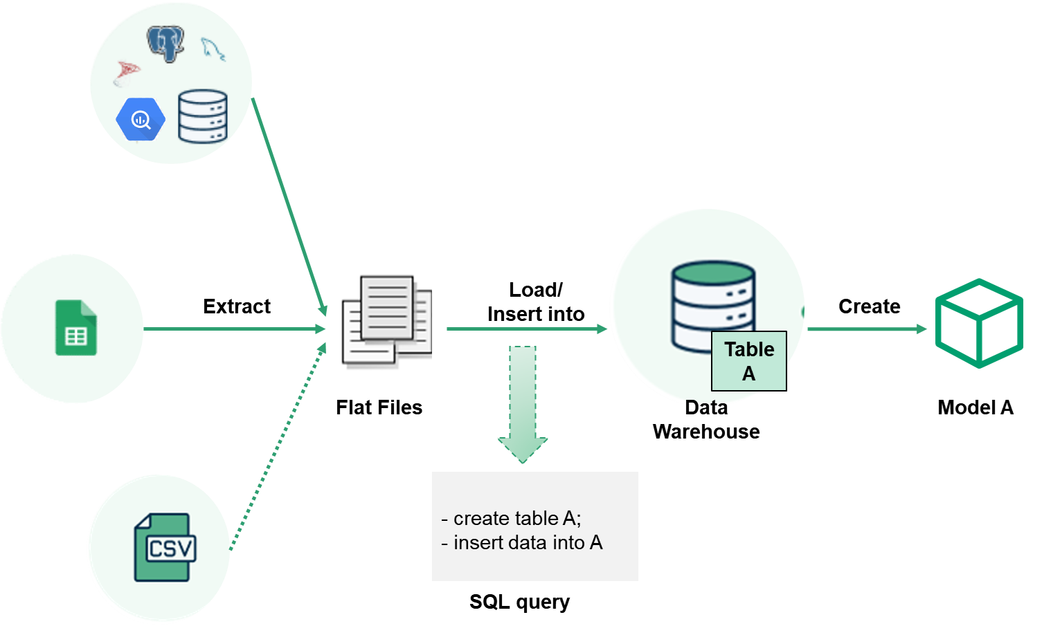 Import model mechanism