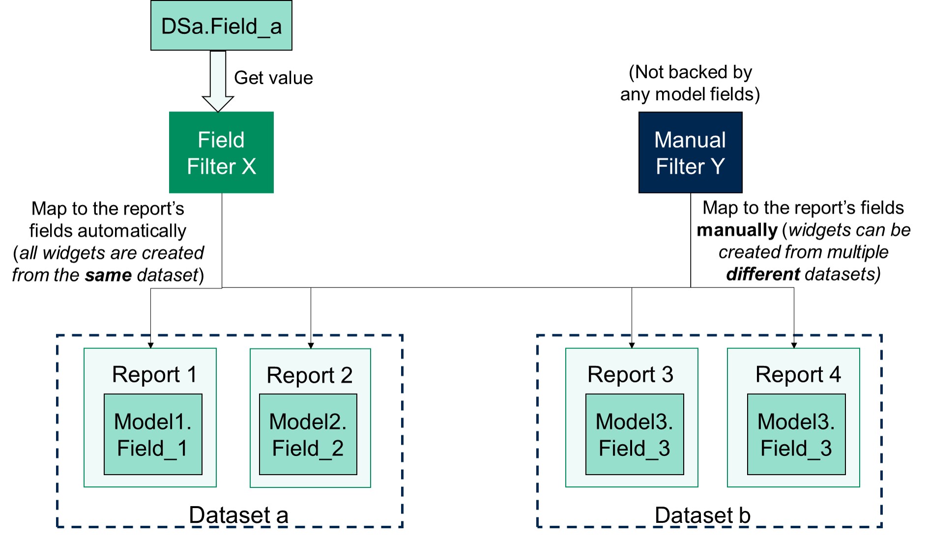 Filter Types