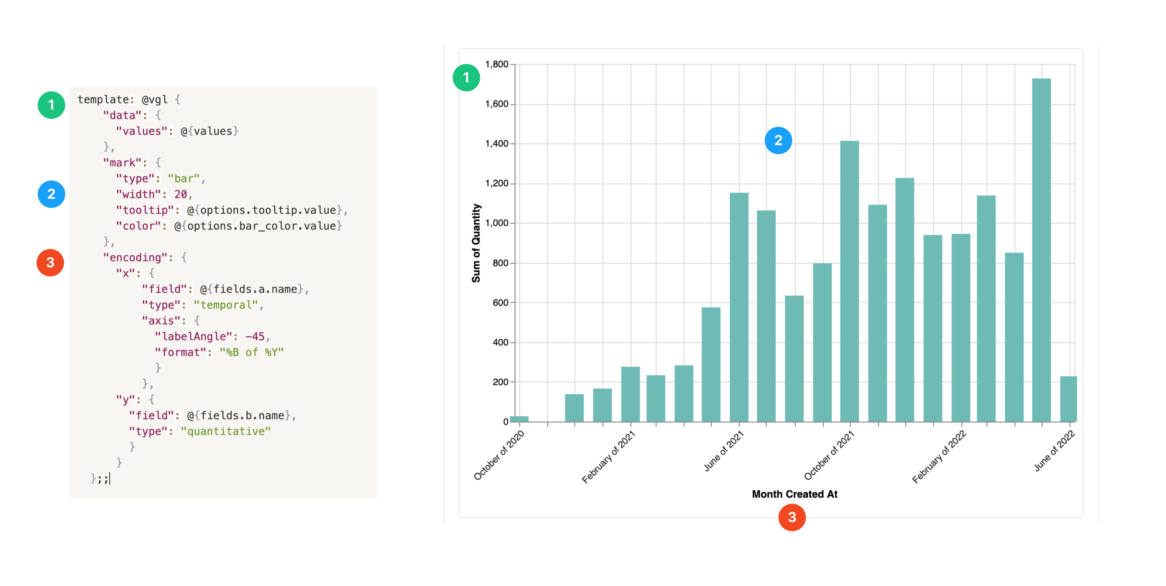 custom-charts-holistics-docs