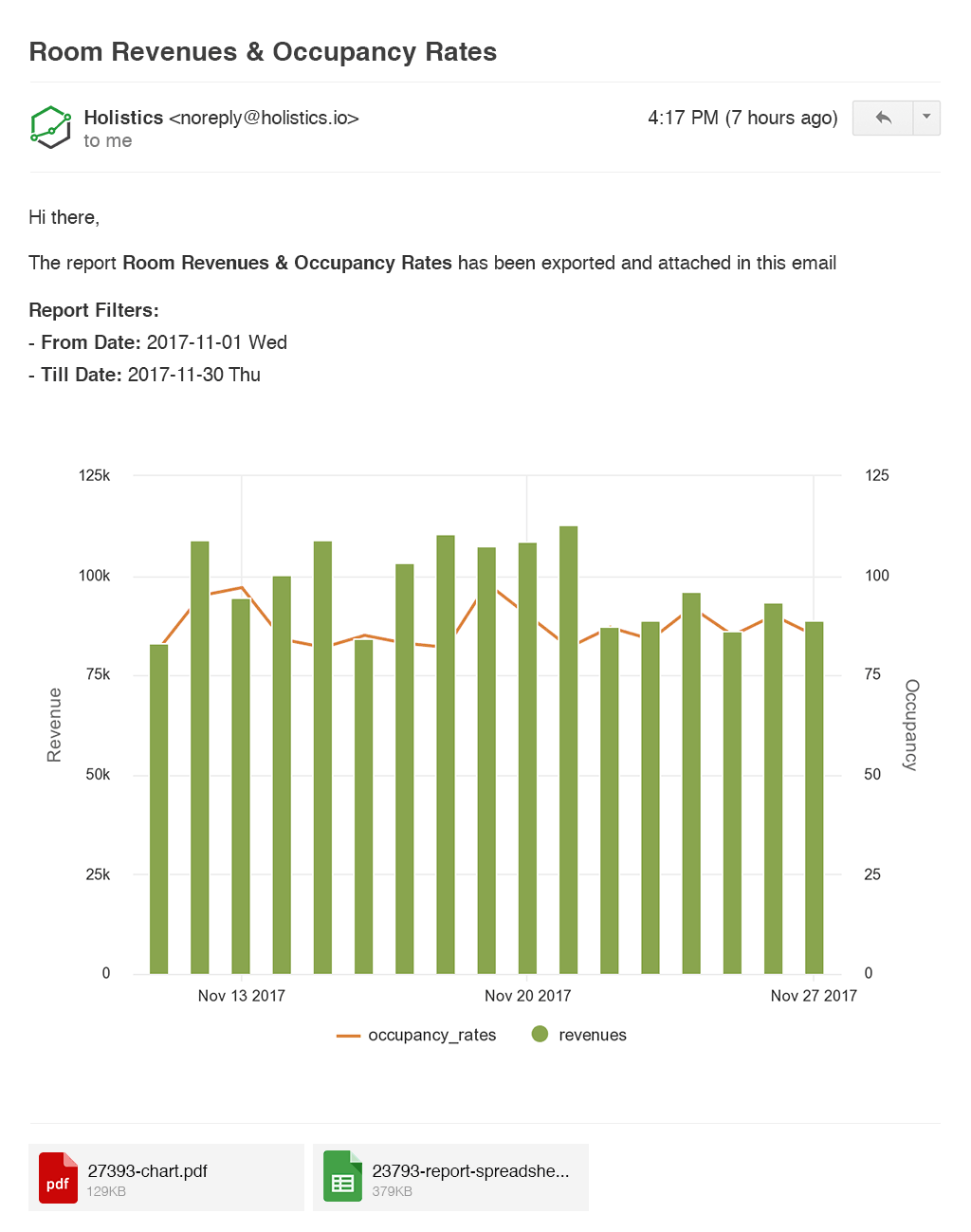 Schedule delivery of email reports