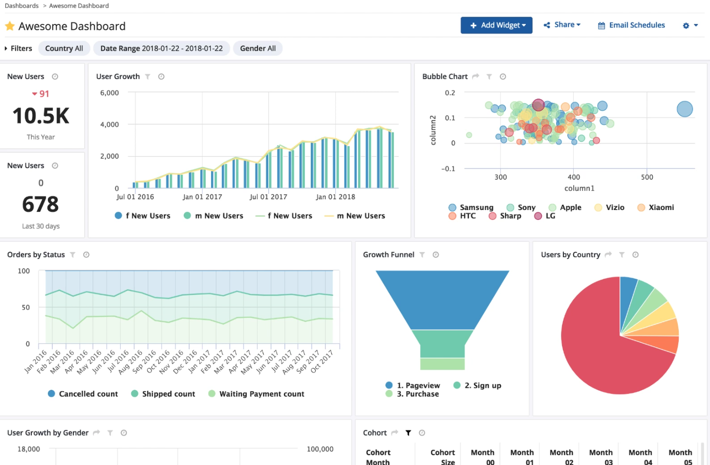 analytics dashboard viewed on browser
