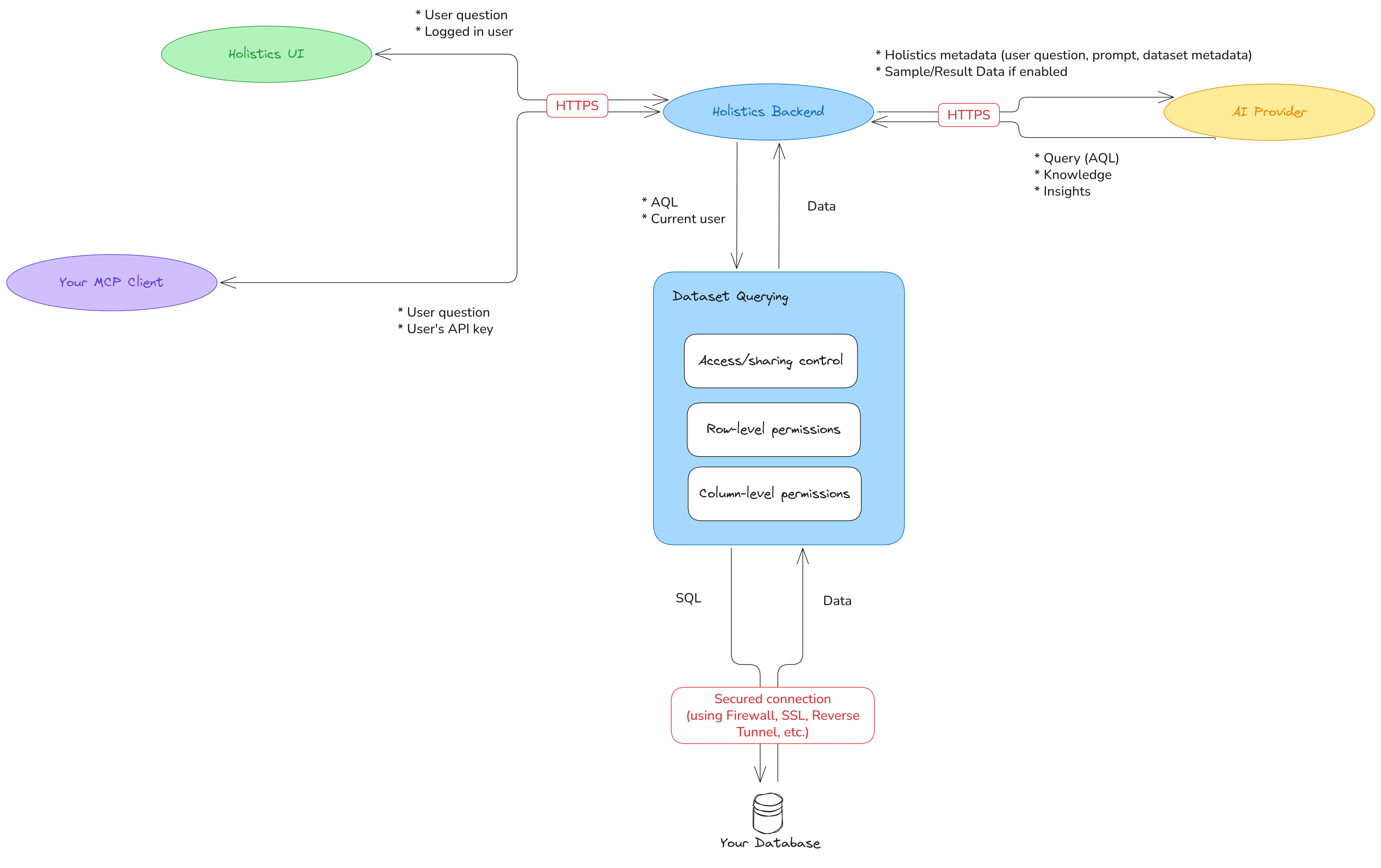 ai-query-execution-flow2 ai-query-execution-flow2