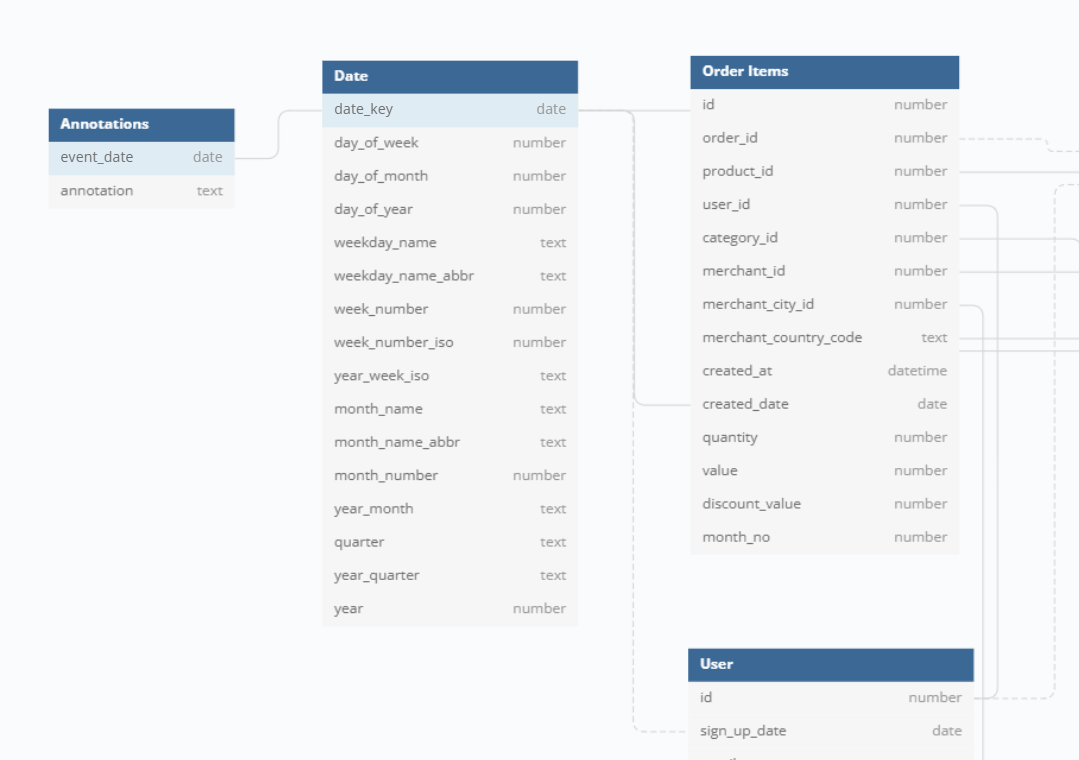 docs-annotation-relationship docs-annotation-relationship