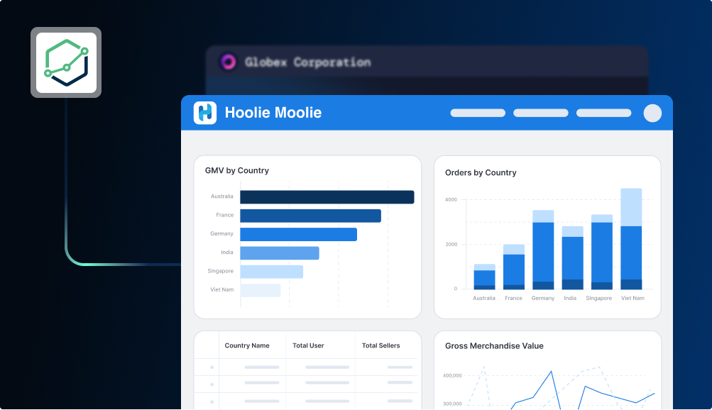 Embedded Dashboard