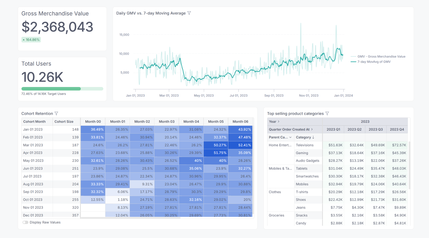 reporting-intro-to-blocks-viz-blocks