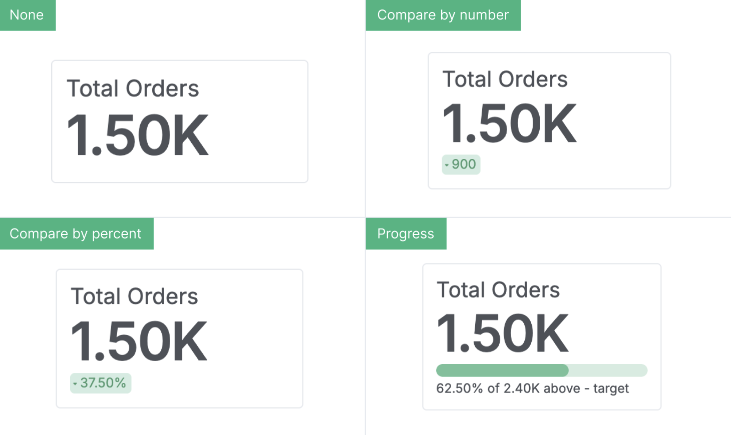 reporting-kpi-metric-comparison-type