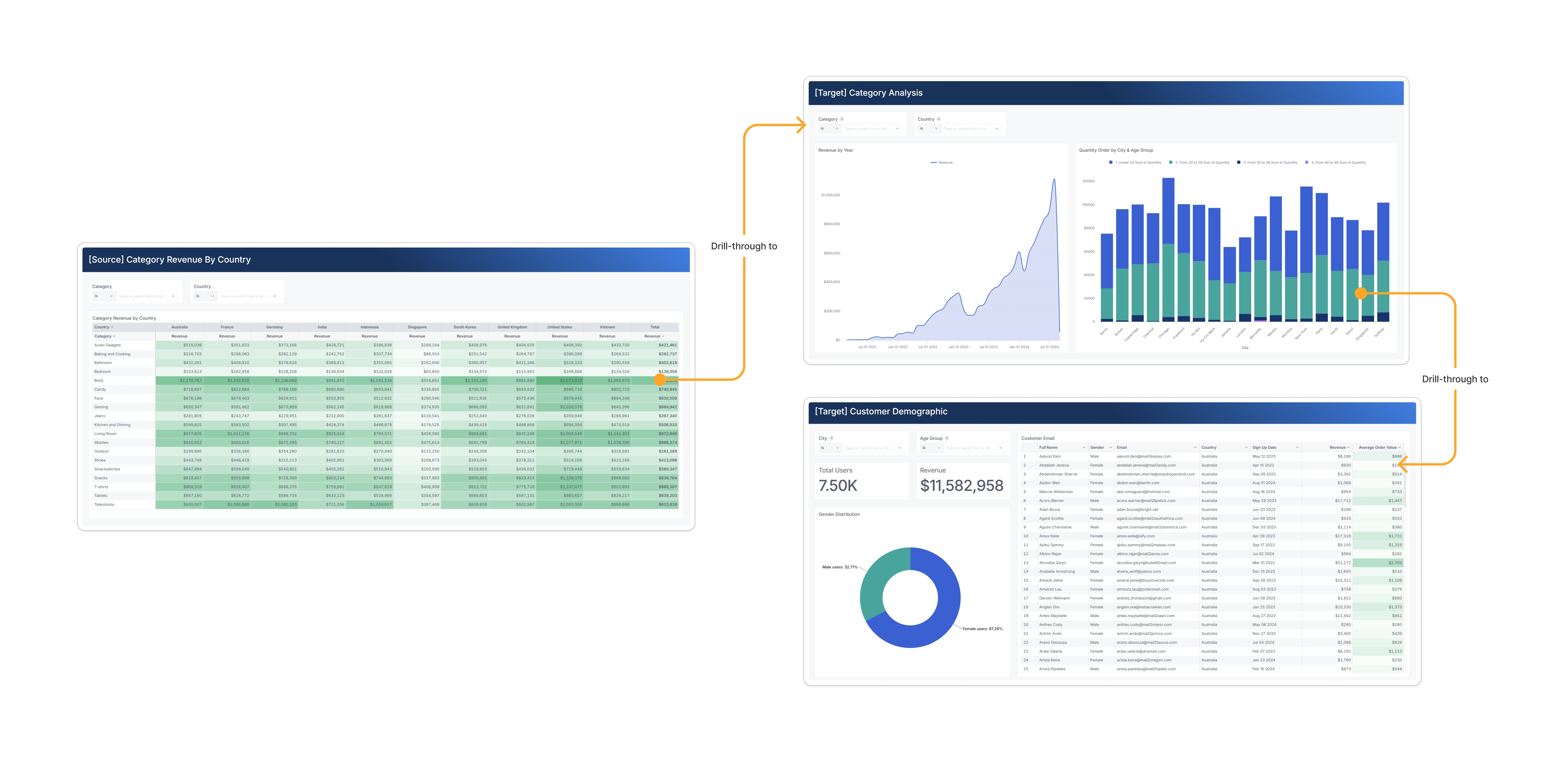 reporting-set-up-drill-through-dashboards