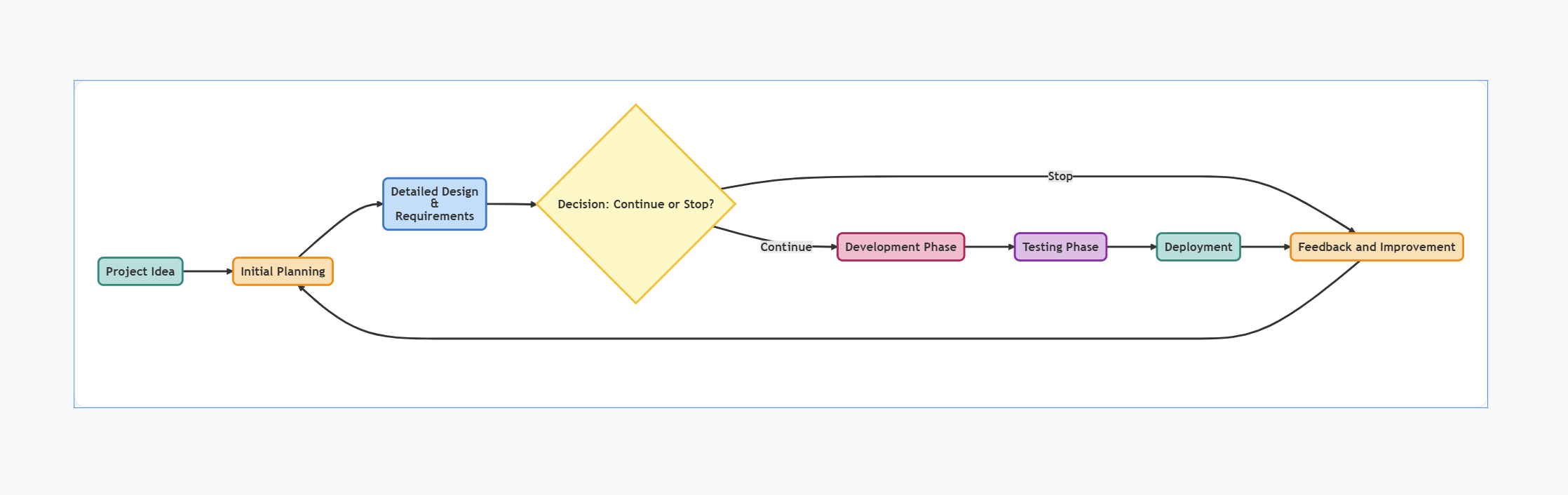 reporting-text-block-add-mermaid-diagrams